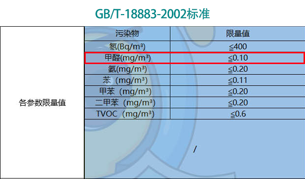 GB/T-18883-2002标准